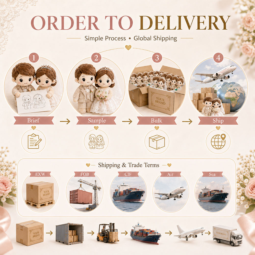 Factory Direct Custom Wedding Plush Keychains Eco-Friendly Guest Favors for Destination Weddings Fast Delivery