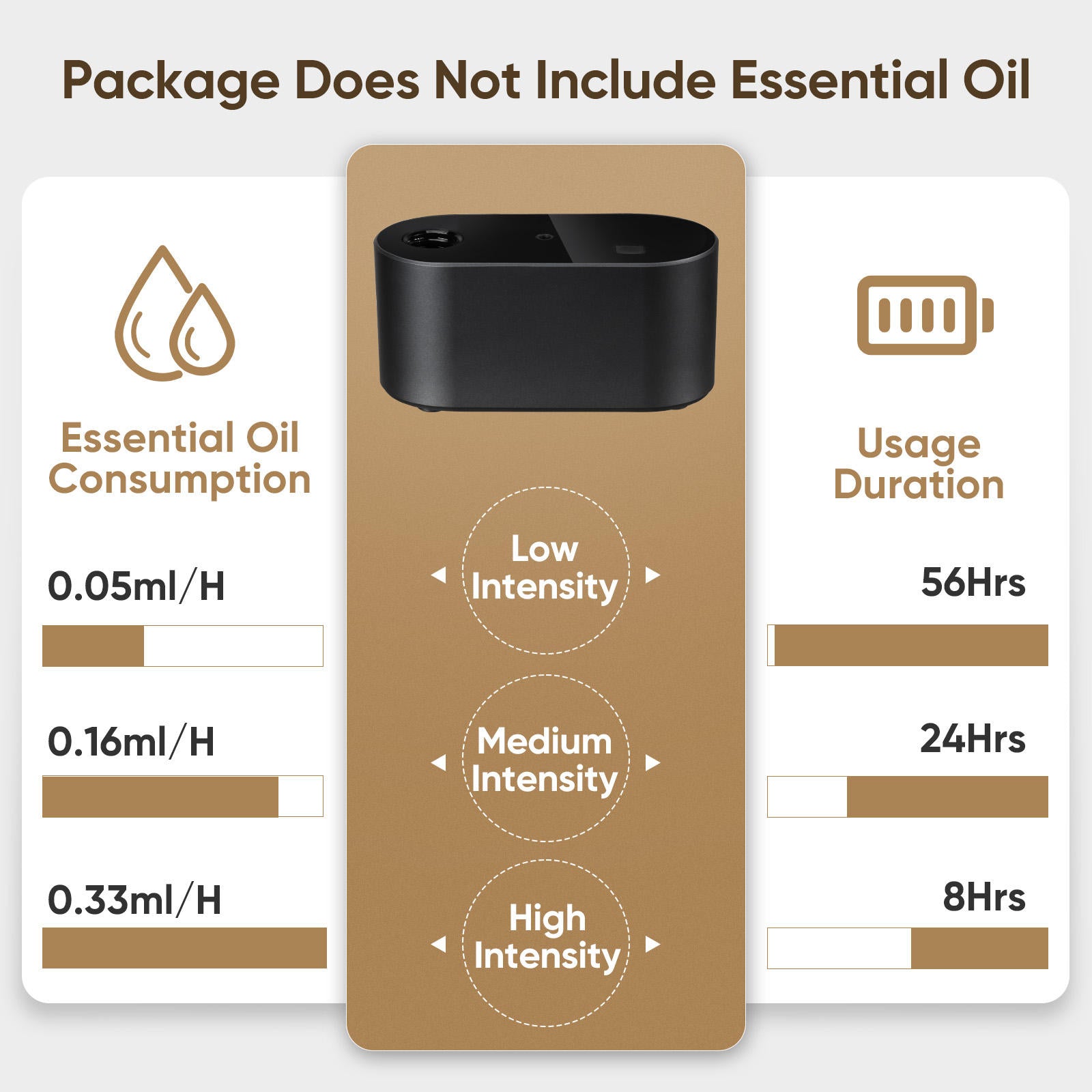 Wholesale OEM Home Smart Electric Rechargeable Air Scent Machine Custom Portable Small Waterless Essential Oil Aroma Diffuser